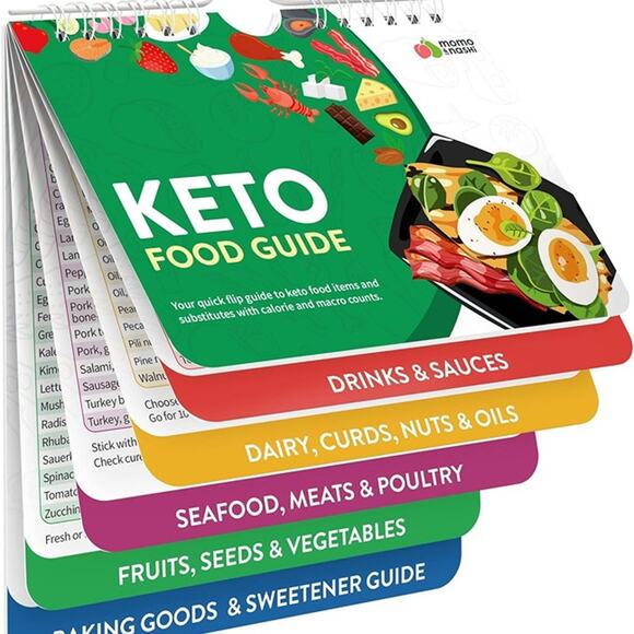 Keto Cheat Sheets Magnets Booklet - Keto Gifts For Women - Diet Beginners Guide - Picture 2 of 6